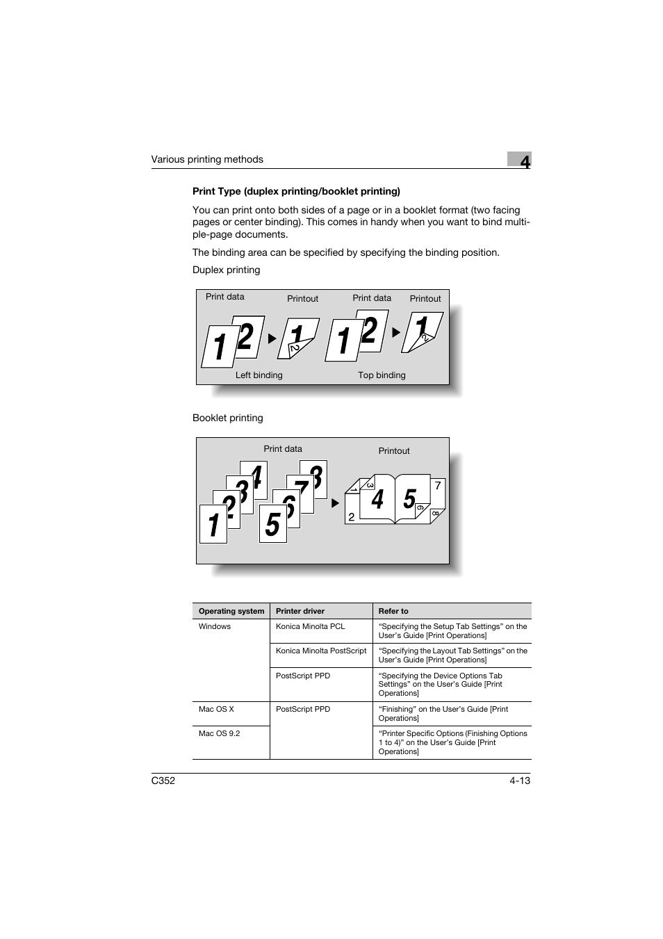 Print type (duplex printing/booklet printing), Print type (duplex printing/booklet printing) -13 | Konica Minolta bizhub C352 User Manual | Page 66 / 96