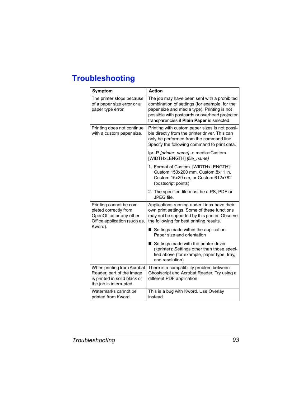 Troubleshooting, Troubleshooting 93 | Konica Minolta magicolor 7450 grafx User Manual | Page 111 / 272