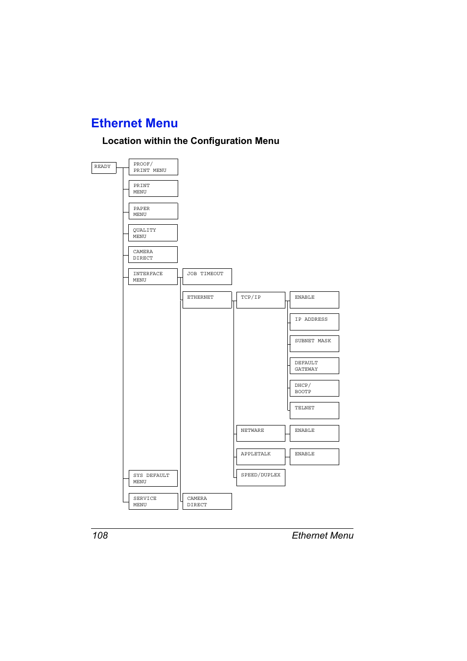 Ethernet menu, Location within the configuration menu, Ethernet menu 108 | Location within the configuration menu 108 | Konica Minolta magicolor 7450 grafx User Manual | Page 126 / 272