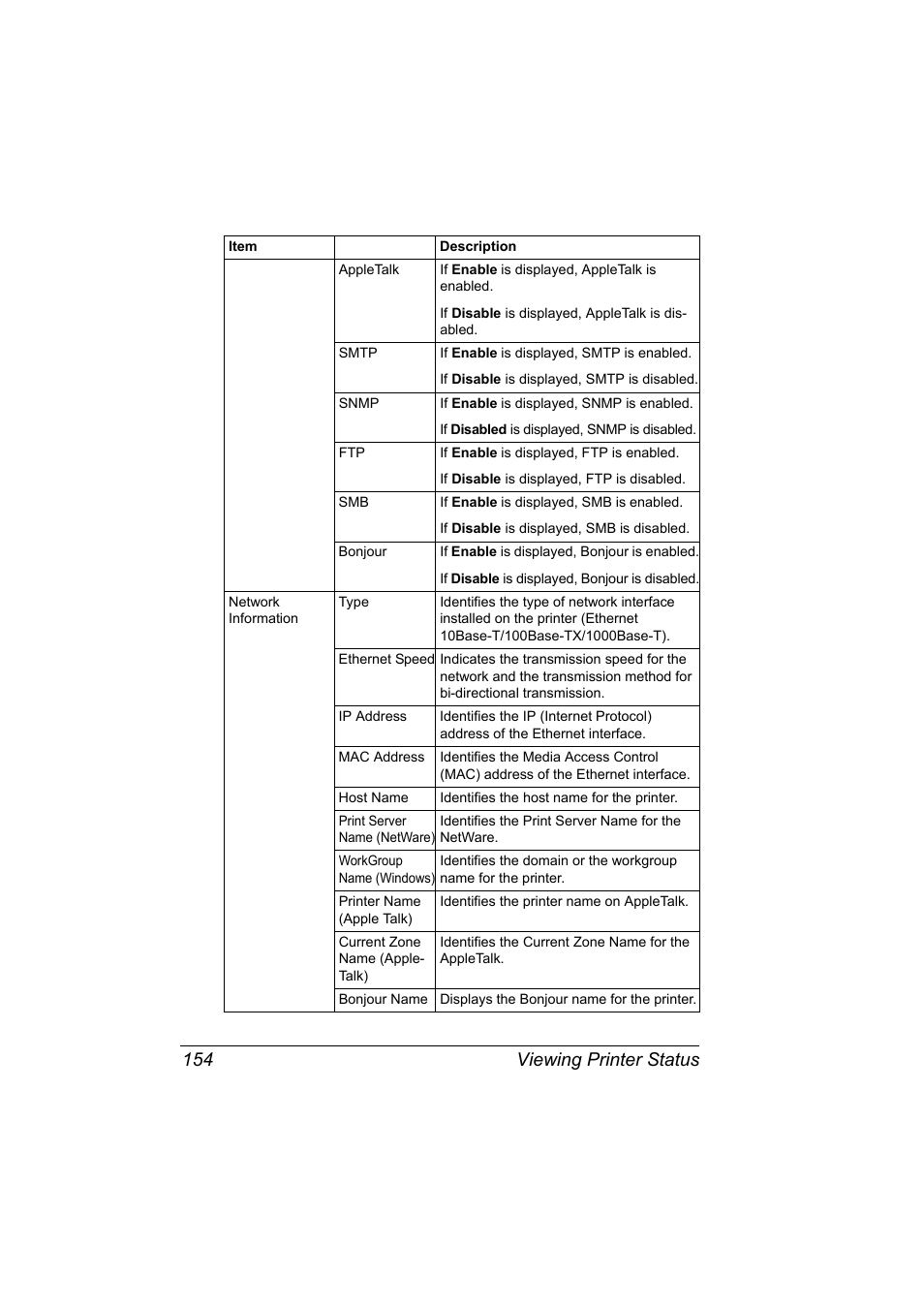 Viewing printer status 154 | Konica Minolta magicolor 7450 grafx User Manual | Page 172 / 272