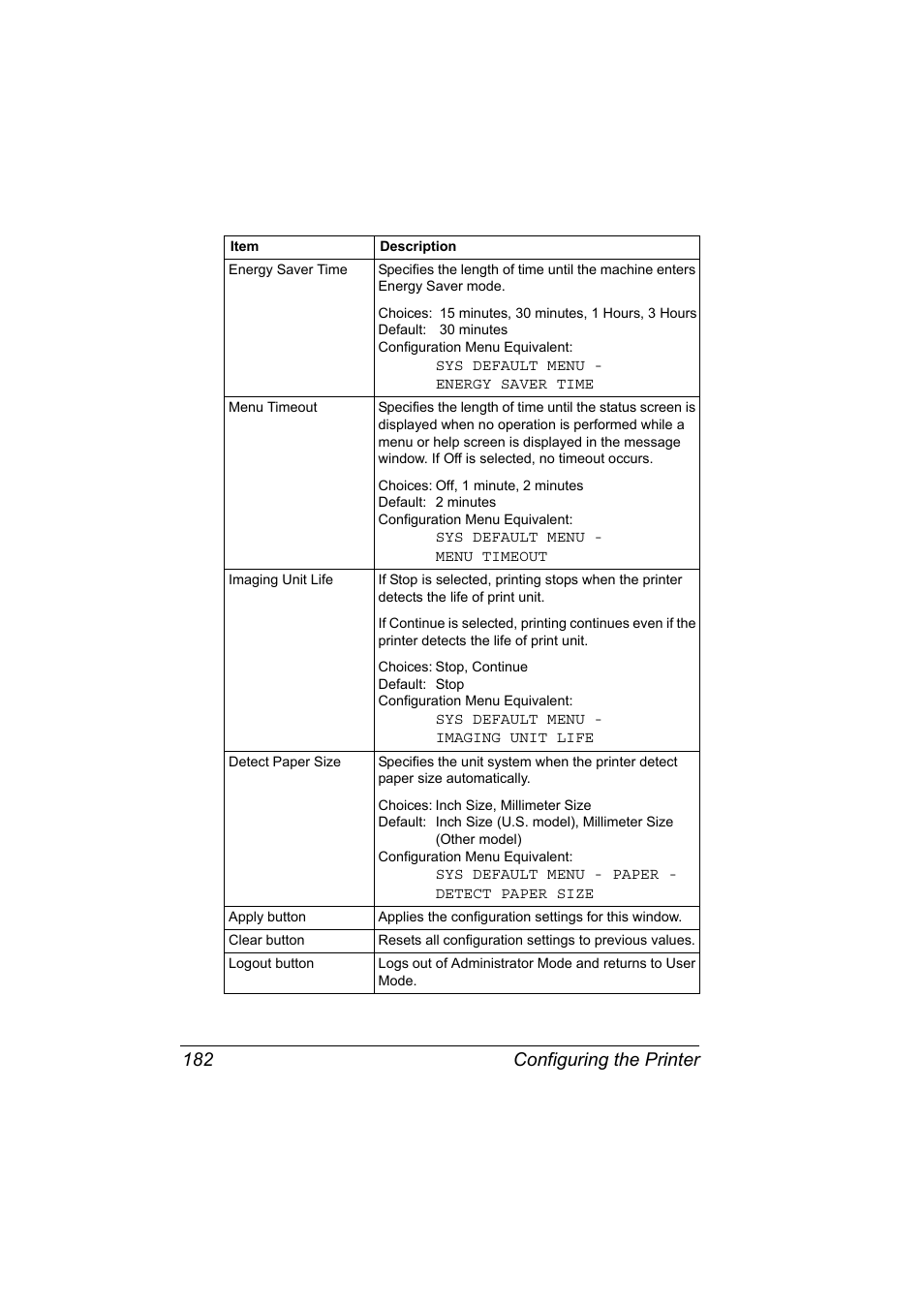 Configuring the printer 182 | Konica Minolta magicolor 7450 grafx User Manual | Page 200 / 272