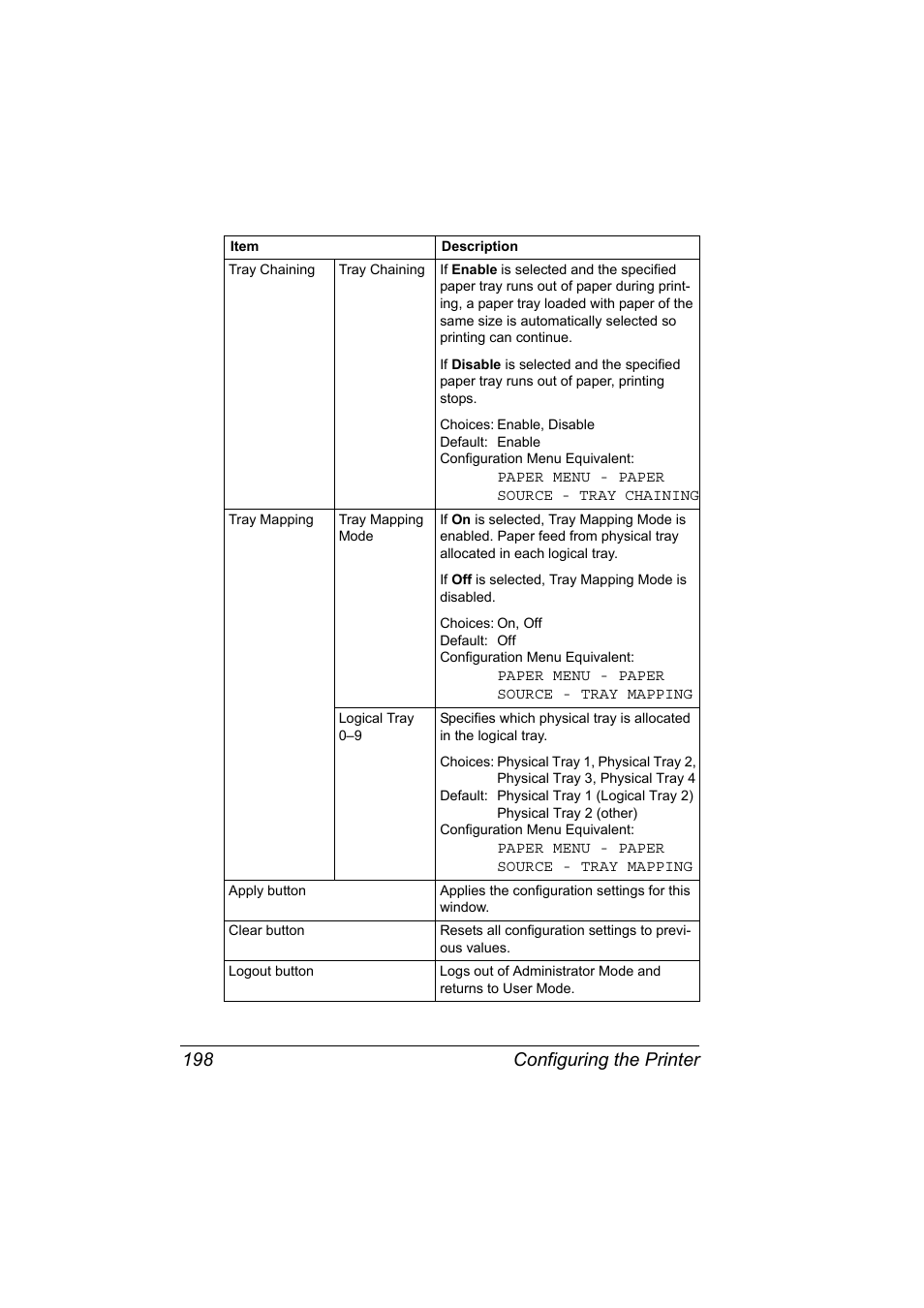 Configuring the printer 198 | Konica Minolta magicolor 7450 grafx User Manual | Page 216 / 272