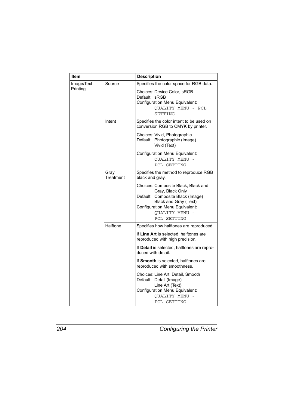 Configuring the printer 204 | Konica Minolta magicolor 7450 grafx User Manual | Page 222 / 272