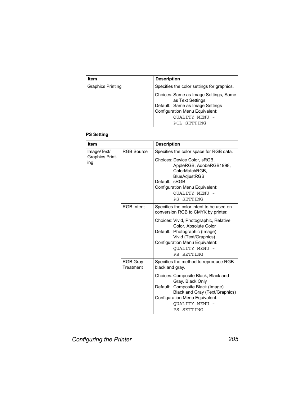 Configuring the printer 205 | Konica Minolta magicolor 7450 grafx User Manual | Page 223 / 272