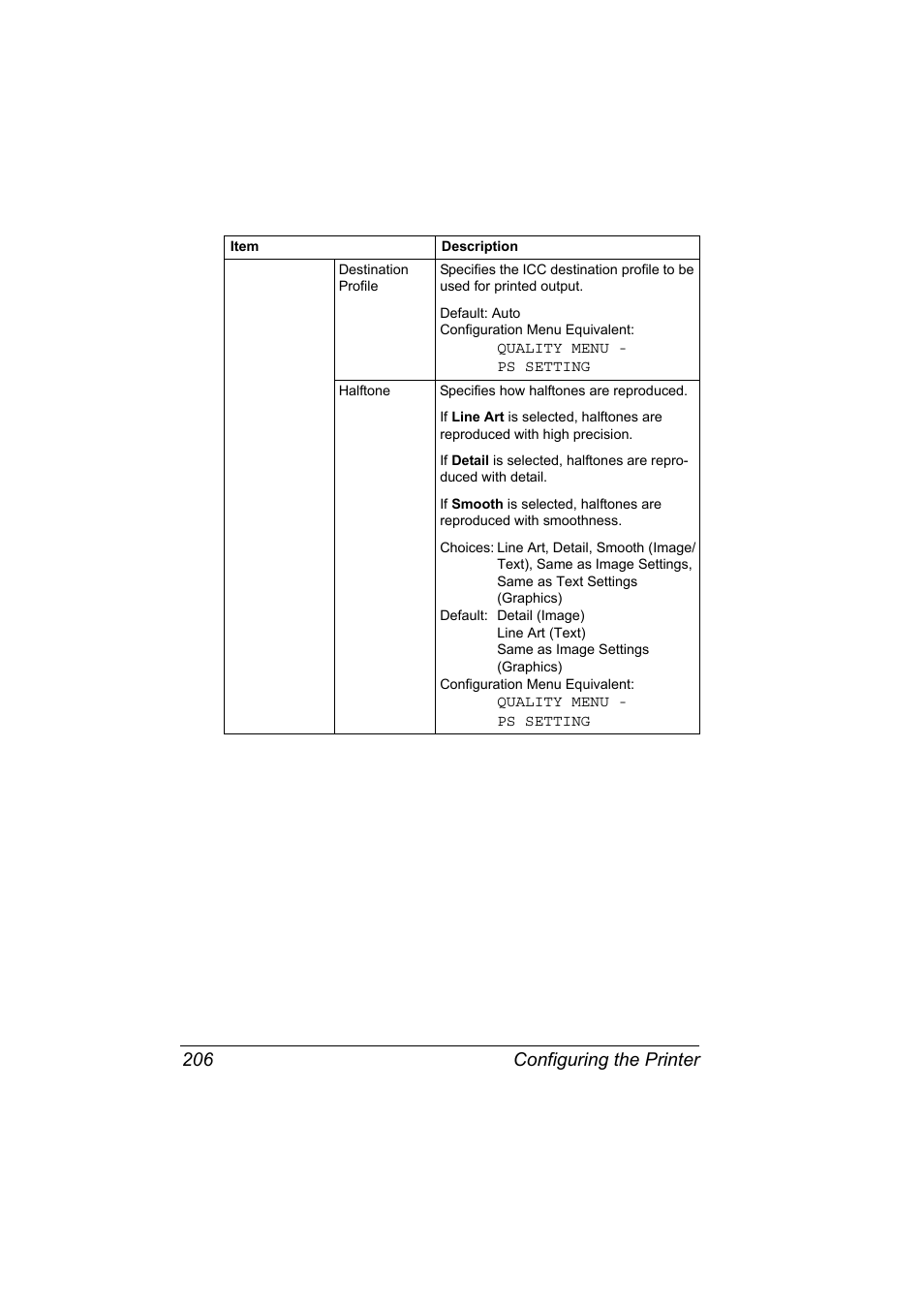 Configuring the printer 206 | Konica Minolta magicolor 7450 grafx User Manual | Page 224 / 272