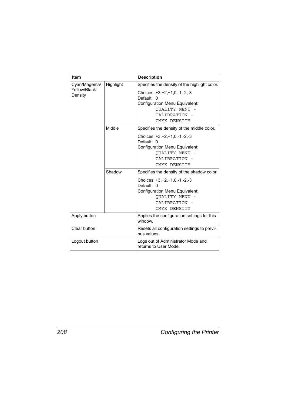 Configuring the printer 208 | Konica Minolta magicolor 7450 grafx User Manual | Page 226 / 272