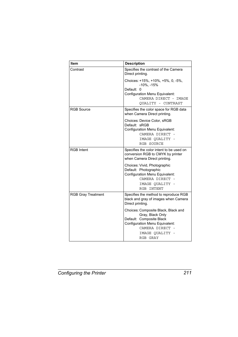 Configuring the printer 211 | Konica Minolta magicolor 7450 grafx User Manual | Page 229 / 272