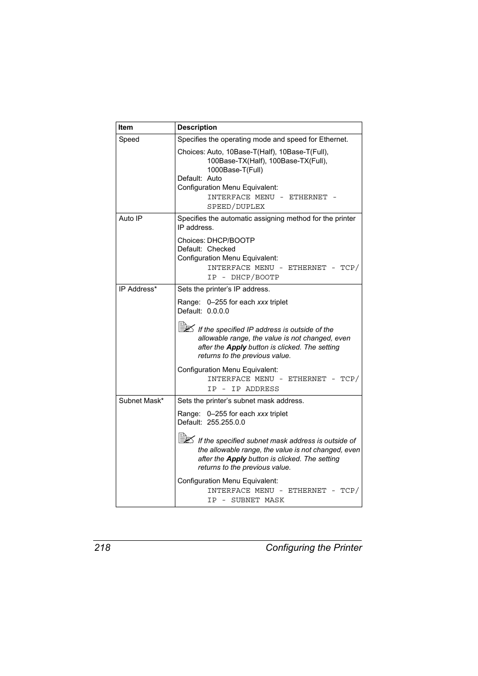 Configuring the printer 218 | Konica Minolta magicolor 7450 grafx User Manual | Page 236 / 272