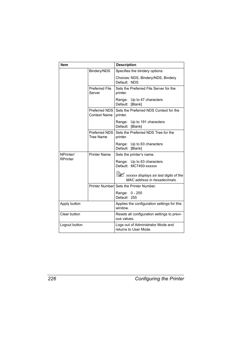 Configuring the printer 226 | Konica Minolta magicolor 7450 grafx User Manual | Page 244 / 272