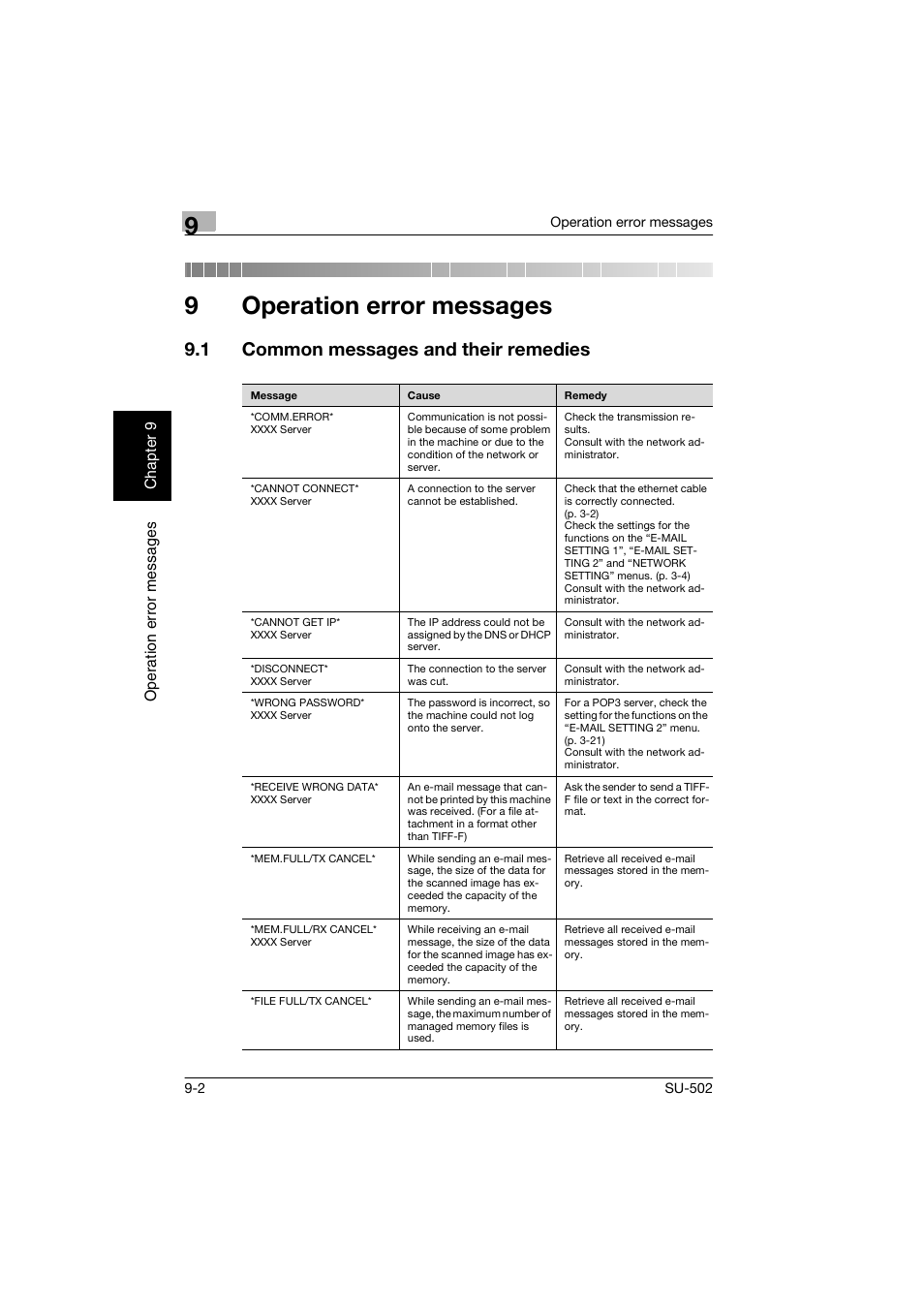 9 operation error messages, 1 common messages and their remedies, Operation error messages | Common messages and their remedies -2, 9operation error messages | Konica Minolta bizhub 160 User Manual | Page 143 / 156