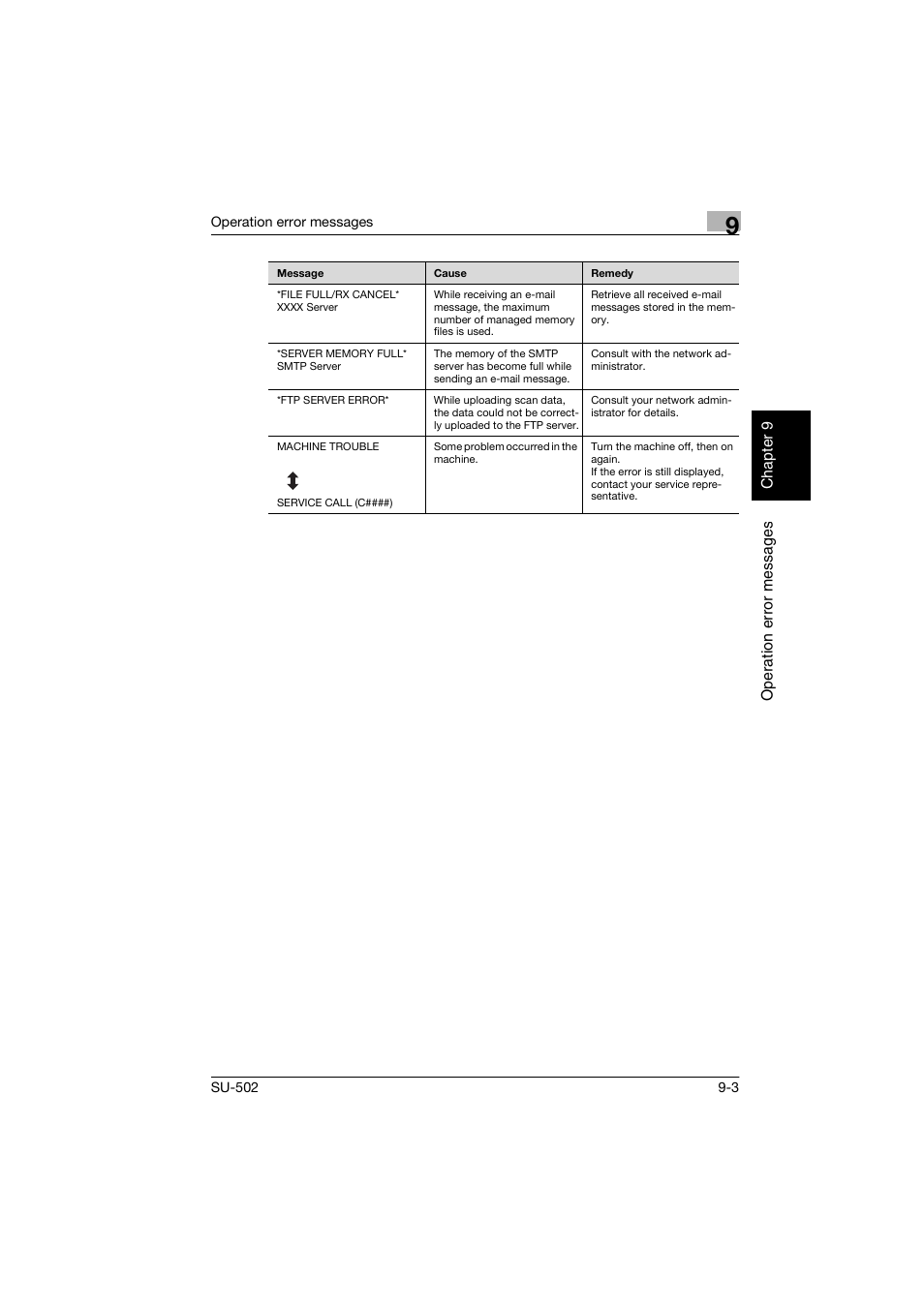 Konica Minolta bizhub 160 User Manual | Page 144 / 156