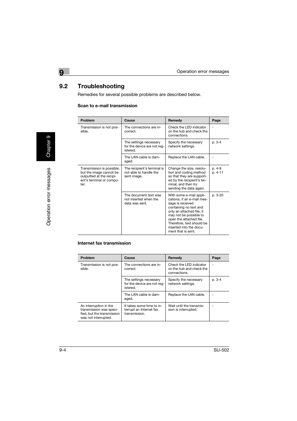 2 troubleshooting, Scan to e-mail transmission, Internet fax transmission | Troubleshooting -4 | Konica Minolta bizhub 160 User Manual | Page 145 / 156