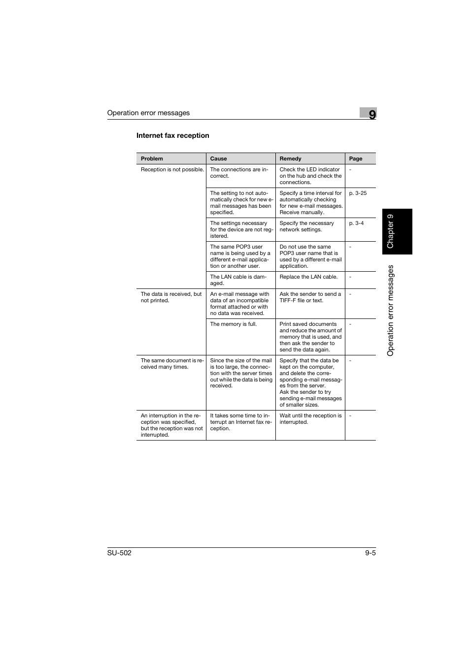 Internet fax reception, Internet fax reception -5 | Konica Minolta bizhub 160 User Manual | Page 146 / 156