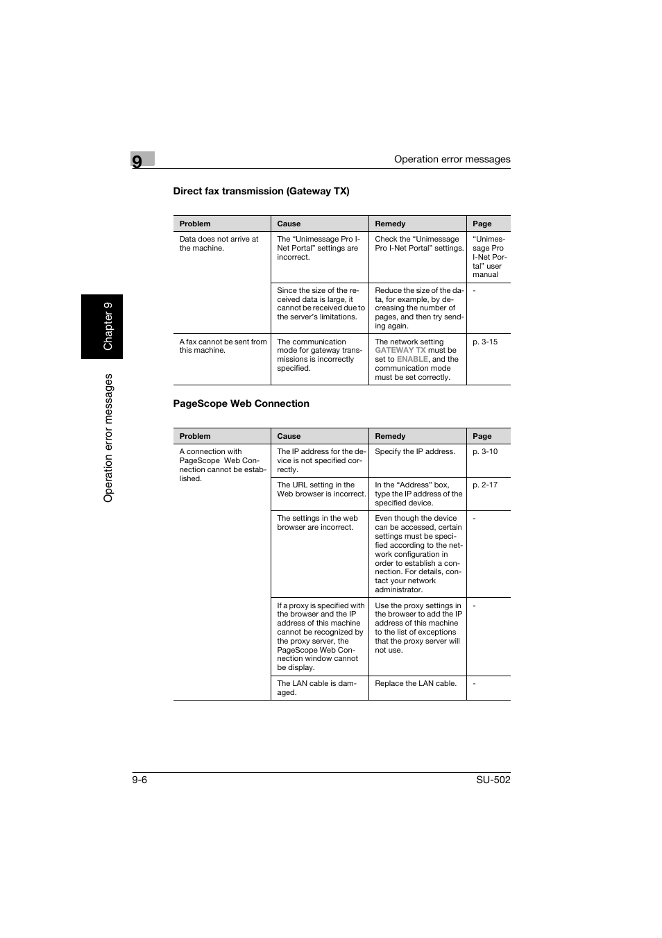 Direct fax transmission (gateway tx) | Konica Minolta bizhub 160 User Manual | Page 147 / 156