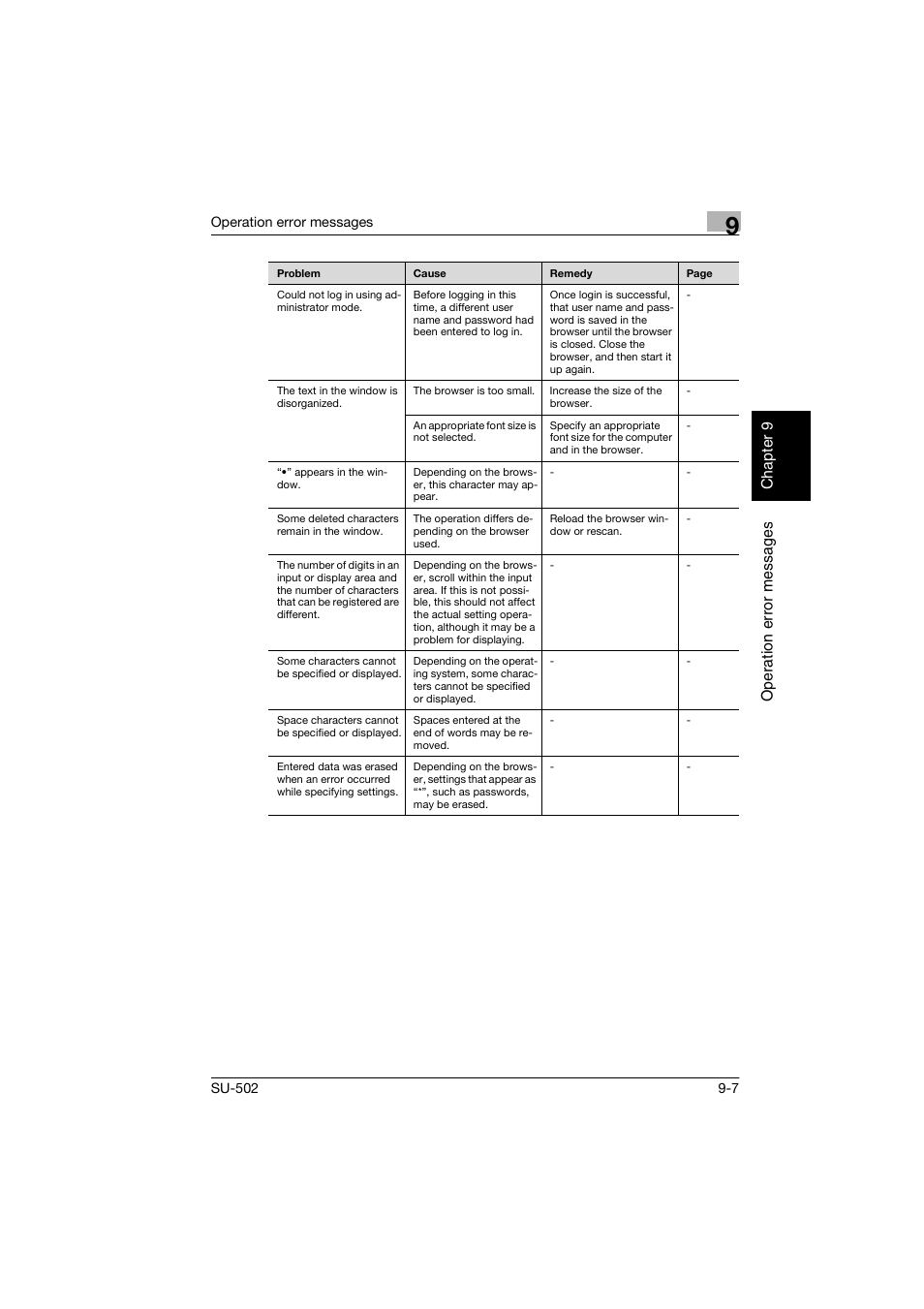 Konica Minolta bizhub 160 User Manual | Page 148 / 156
