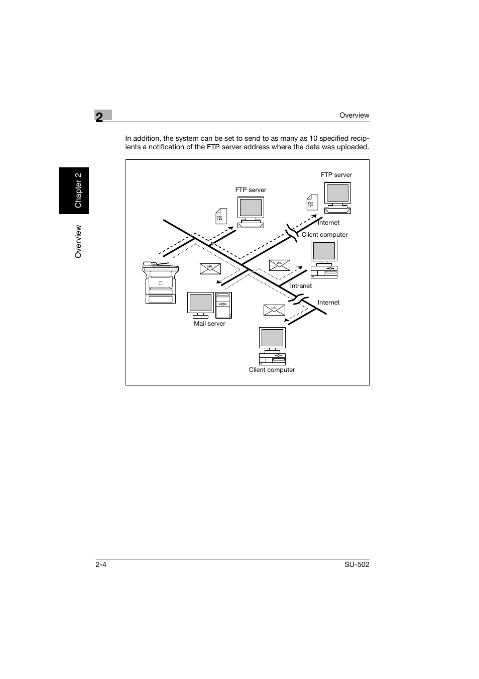 Konica Minolta bizhub 160 User Manual | Page 15 / 156