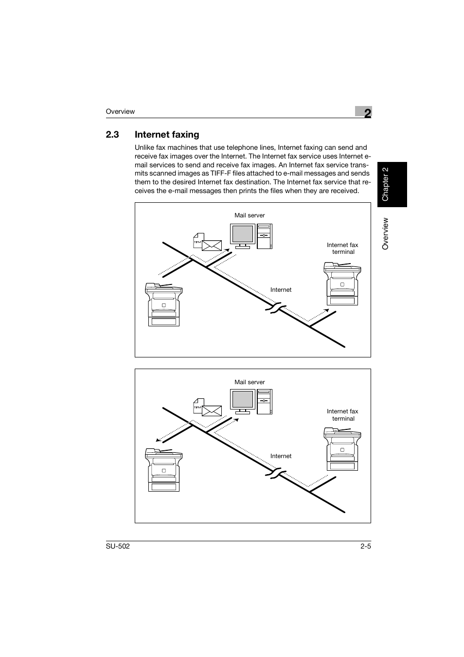 3 internet faxing, Internet faxing -5 | Konica Minolta bizhub 160 User Manual | Page 16 / 156