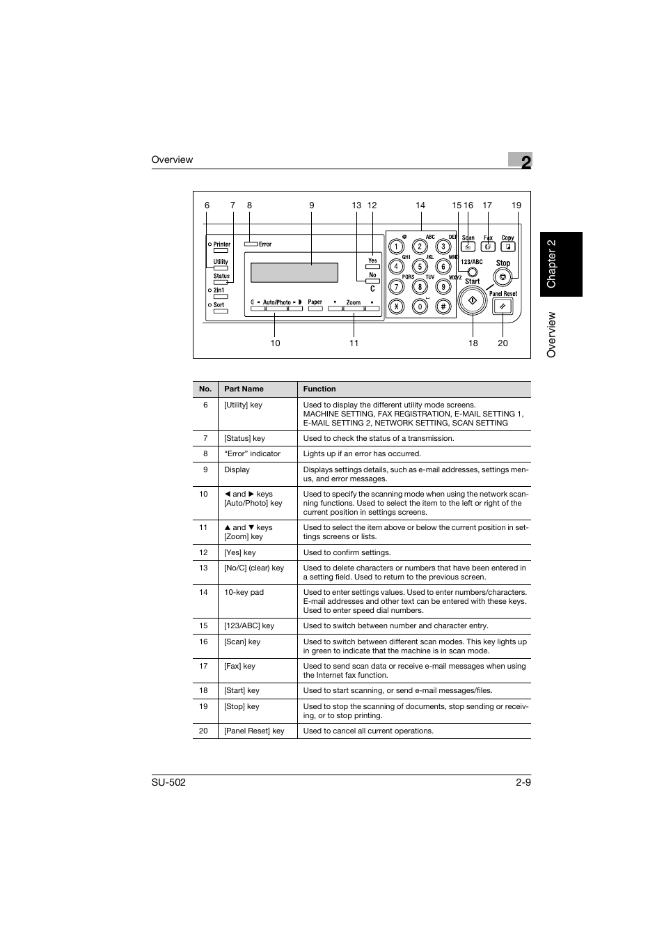 Konica Minolta bizhub 160 User Manual | Page 20 / 156
