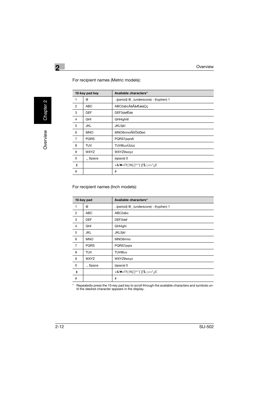 Konica Minolta bizhub 160 User Manual | Page 23 / 156