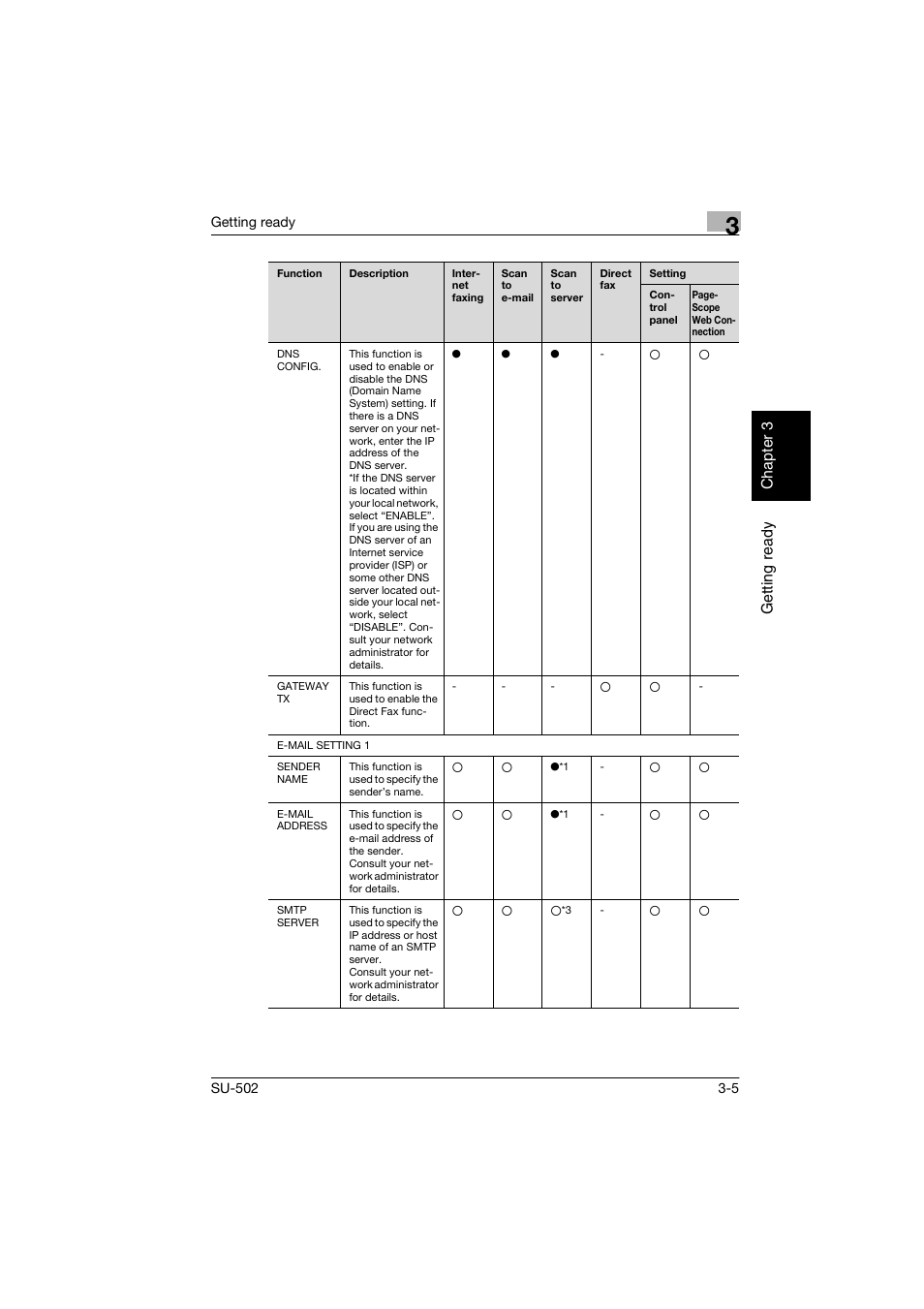 Konica Minolta bizhub 160 User Manual | Page 36 / 156