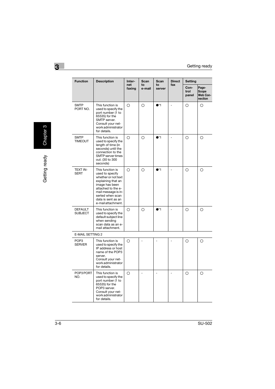Konica Minolta bizhub 160 User Manual | Page 37 / 156