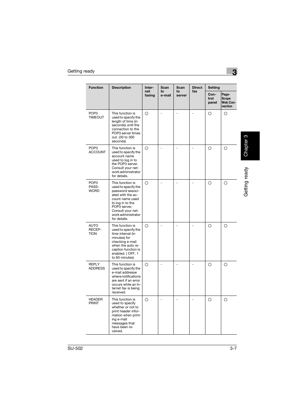 Konica Minolta bizhub 160 User Manual | Page 38 / 156