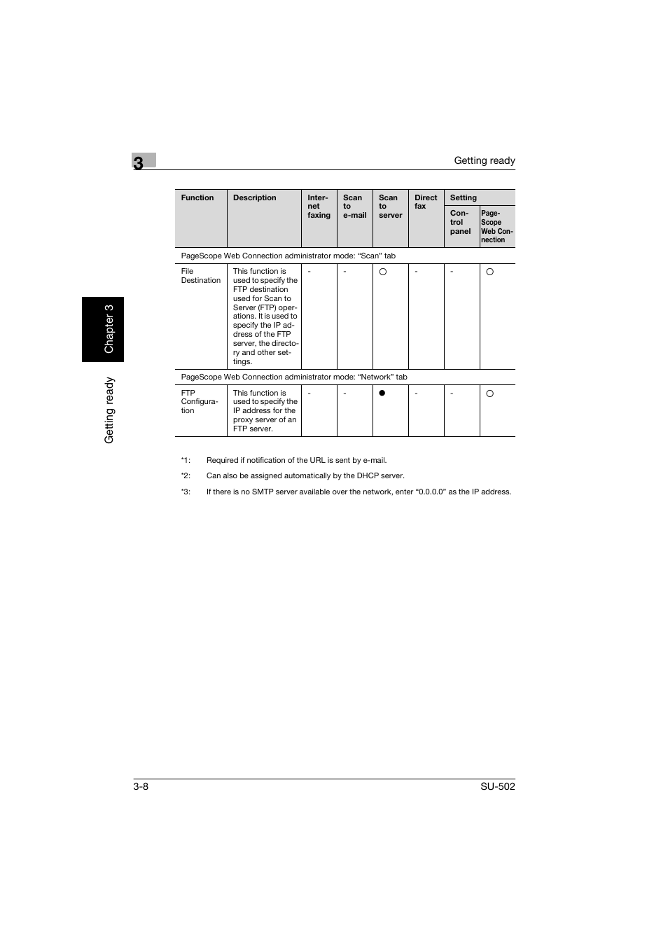 Konica Minolta bizhub 160 User Manual | Page 39 / 156