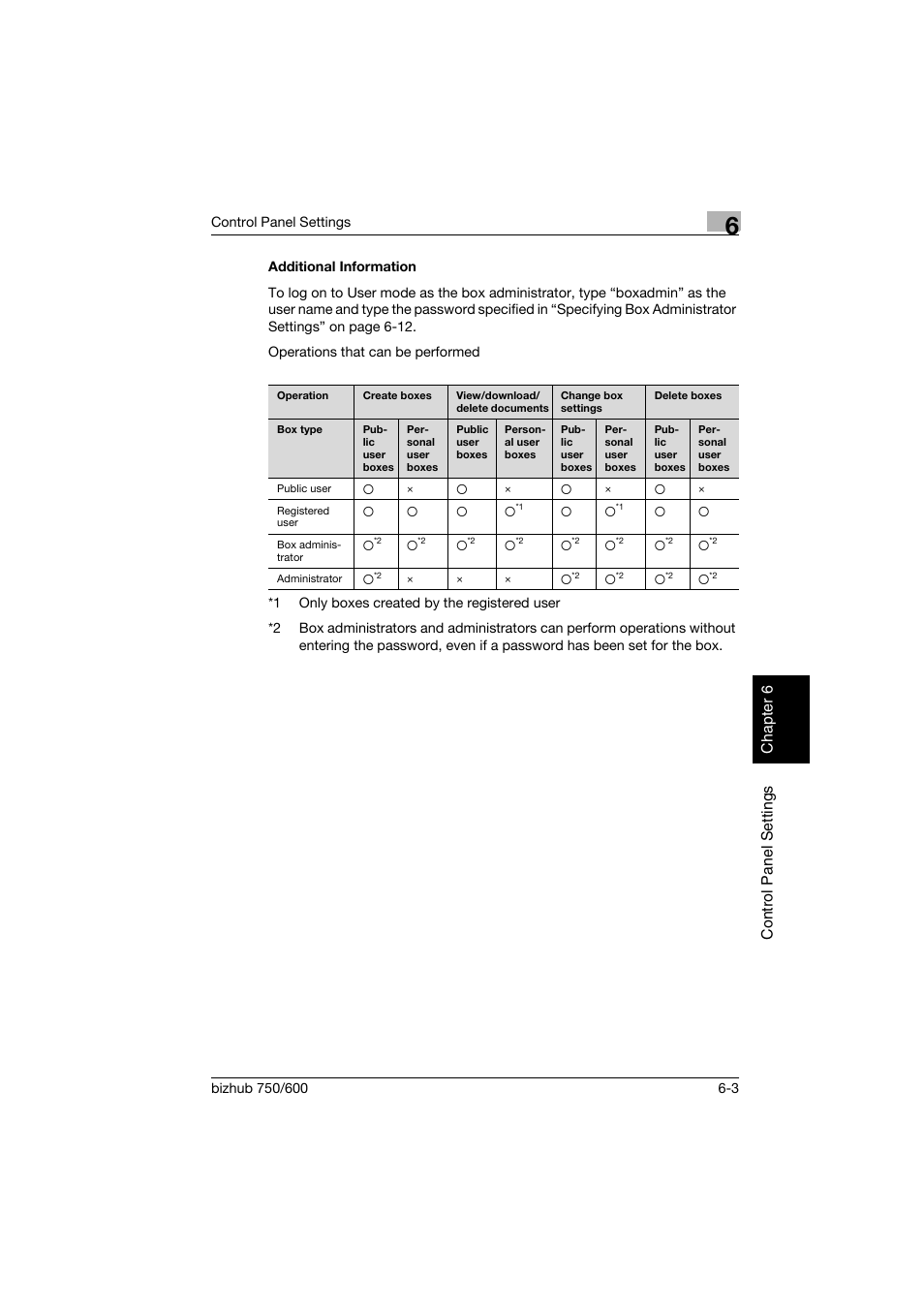 Additional information, Additional information -3, Control panel settings chap te r 6 | Konica Minolta bizhub 750 User Manual | Page 150 / 218