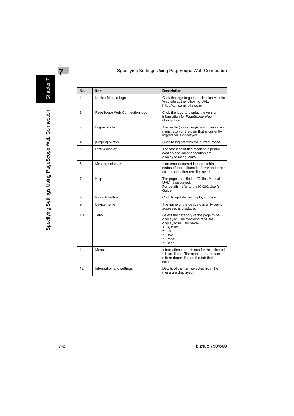 Konica Minolta bizhub 750 User Manual | Page 183 / 218