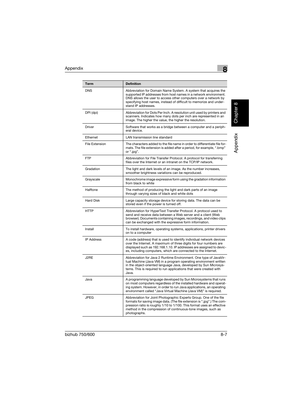 Konica Minolta bizhub 750 User Manual | Page 212 / 218