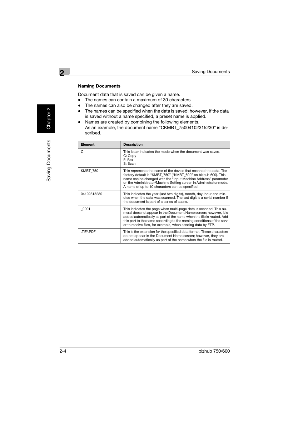 Naming documents, Naming documents -4 | Konica Minolta bizhub 750 User Manual | Page 27 / 218