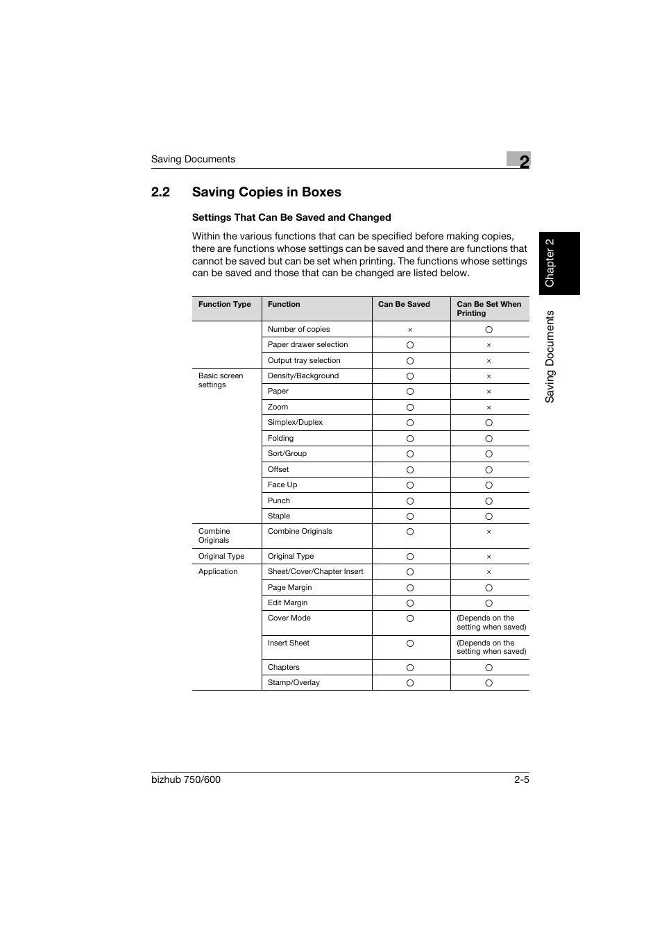 2 saving copies in boxes, Settings that can be saved and changed, Saving copies in boxes -5 | Settings that can be saved and changed -5 | Konica Minolta bizhub 750 User Manual | Page 28 / 218