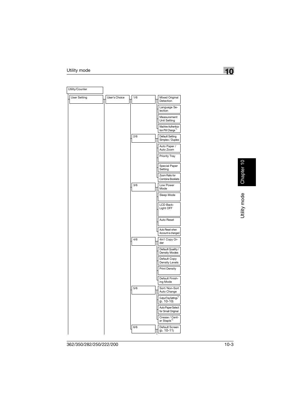 Utility mode chapter 10, Utility mode | Konica Minolta bizhub 222 User Manual | Page 186 / 366