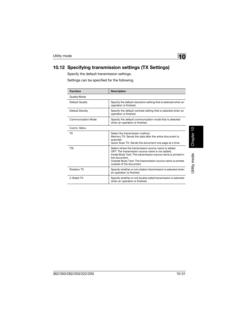 12 specifying transmission settings (tx settings), P. 10-31 | Konica Minolta bizhub 222 User Manual | Page 214 / 366