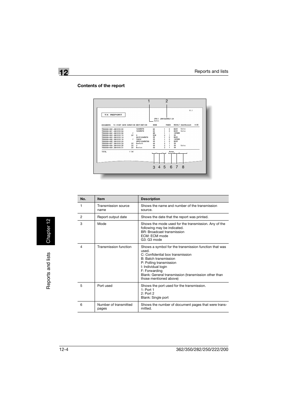 Contents of the report, Contents of the report -4 | Konica Minolta bizhub 222 User Manual | Page 337 / 366