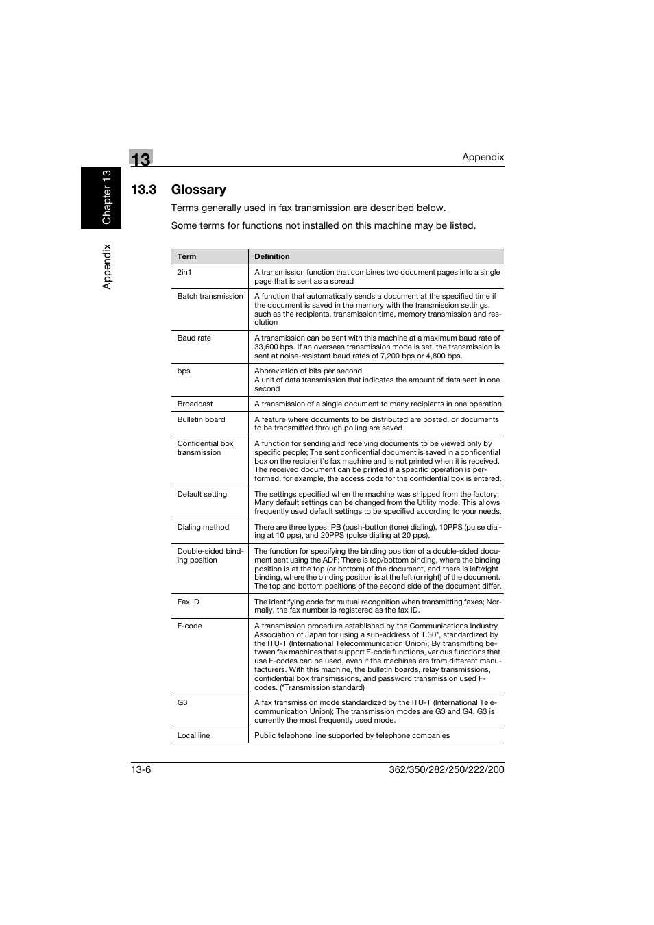 3 glossary, Glossary -6 | Konica Minolta bizhub 222 User Manual | Page 357 / 366