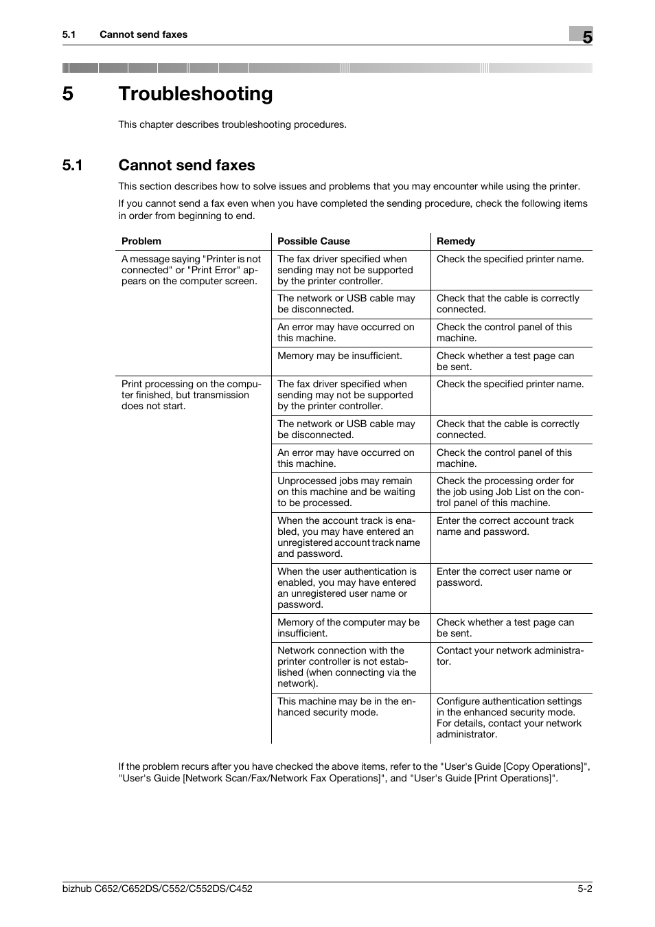 5 troubleshooting, 1 cannot send faxes, Troubleshooting | Cannot send faxes -2, 5troubleshooting | Konica Minolta BIZHUB C652DS User Manual | Page 62 / 73