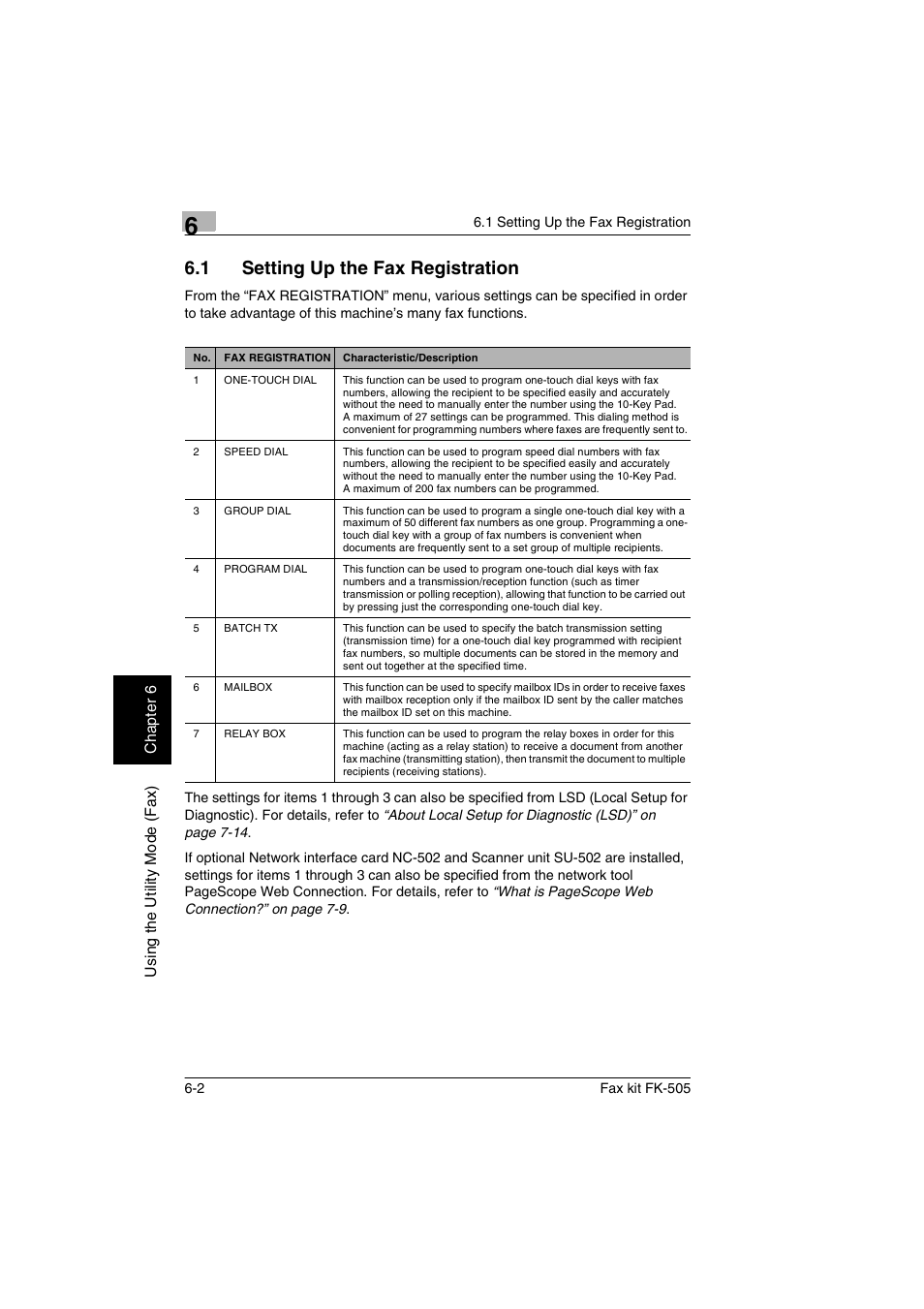 1 setting up the fax registration, Setting up the fax registration -2 | Konica Minolta FK-505 User Manual | Page 101 / 190