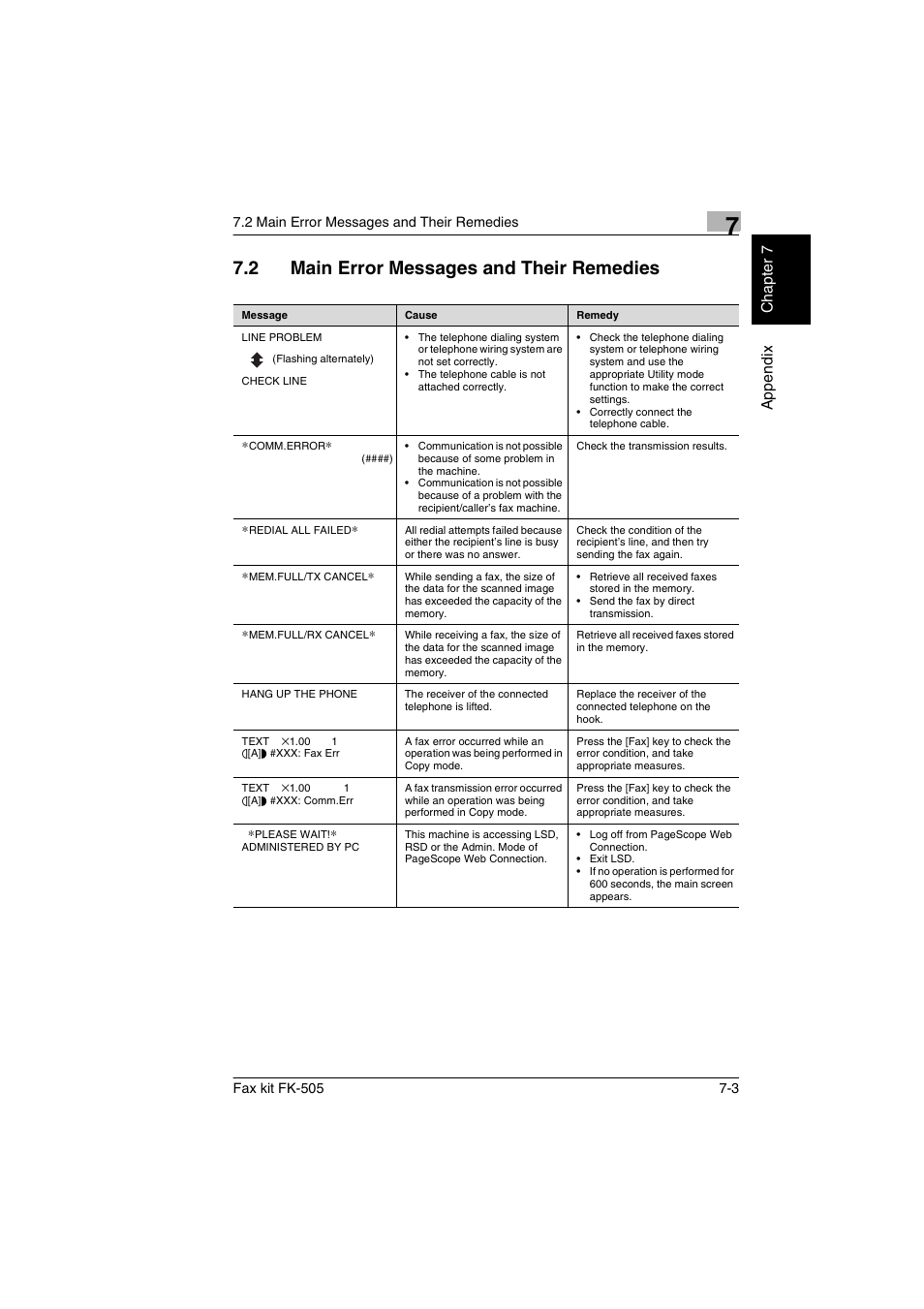 2 main error messages and their remedies, Main error messages and their remedies -3 | Konica Minolta FK-505 User Manual | Page 158 / 190