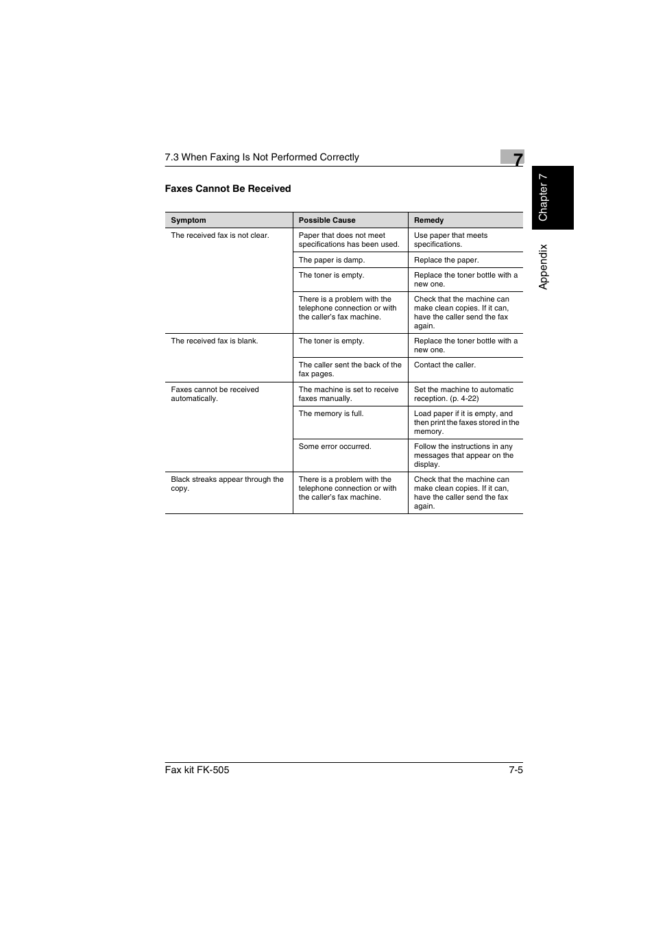 Faxes cannot be received, Faxes cannot be received -5 | Konica Minolta FK-505 User Manual | Page 160 / 190