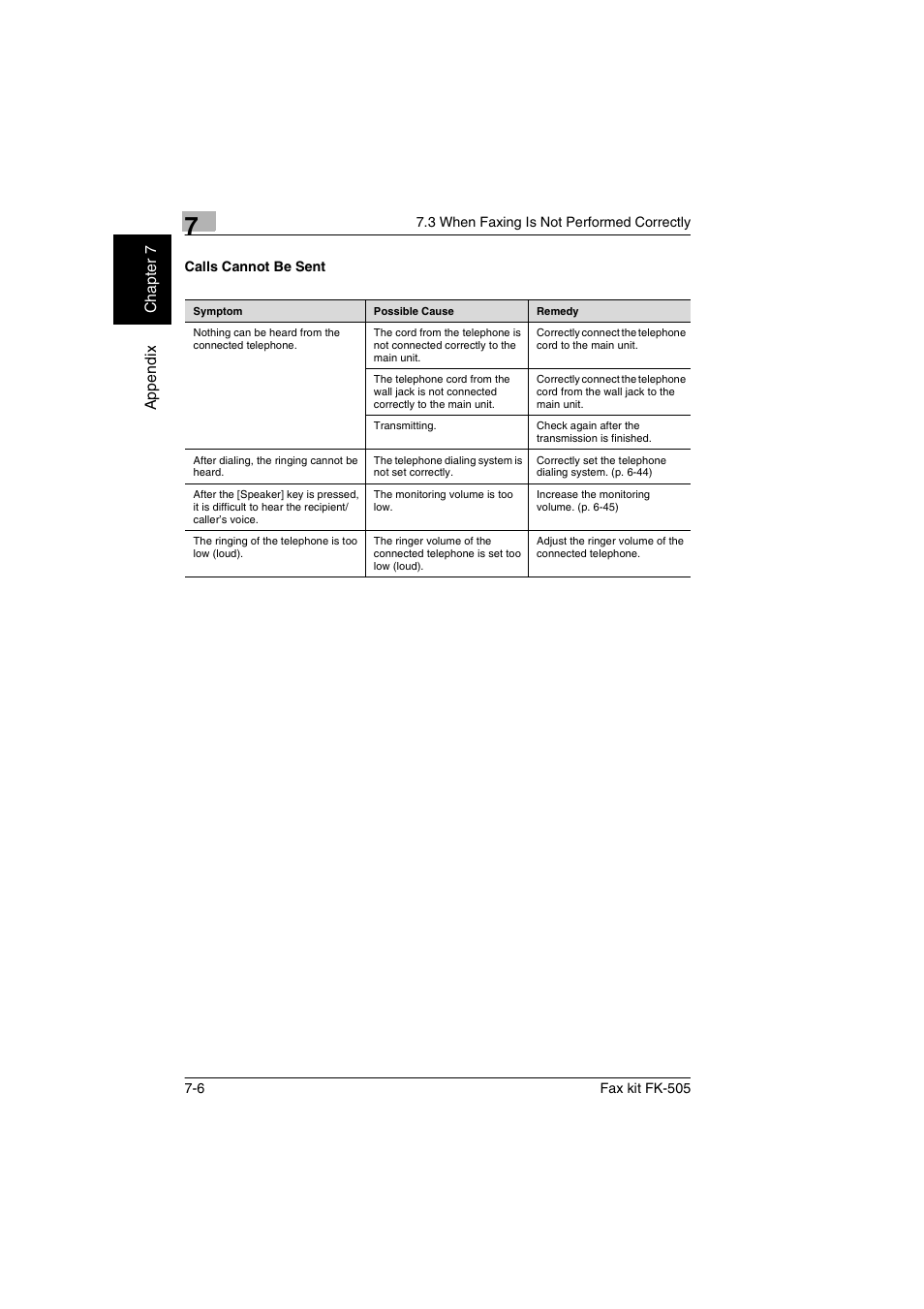 Calls cannot be sent, Calls cannot be sent -6 | Konica Minolta FK-505 User Manual | Page 161 / 190