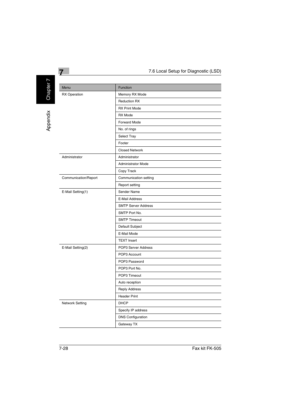 Konica Minolta FK-505 User Manual | Page 183 / 190