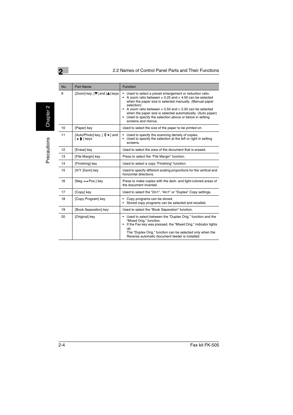 Konica Minolta FK-505 User Manual | Page 31 / 190