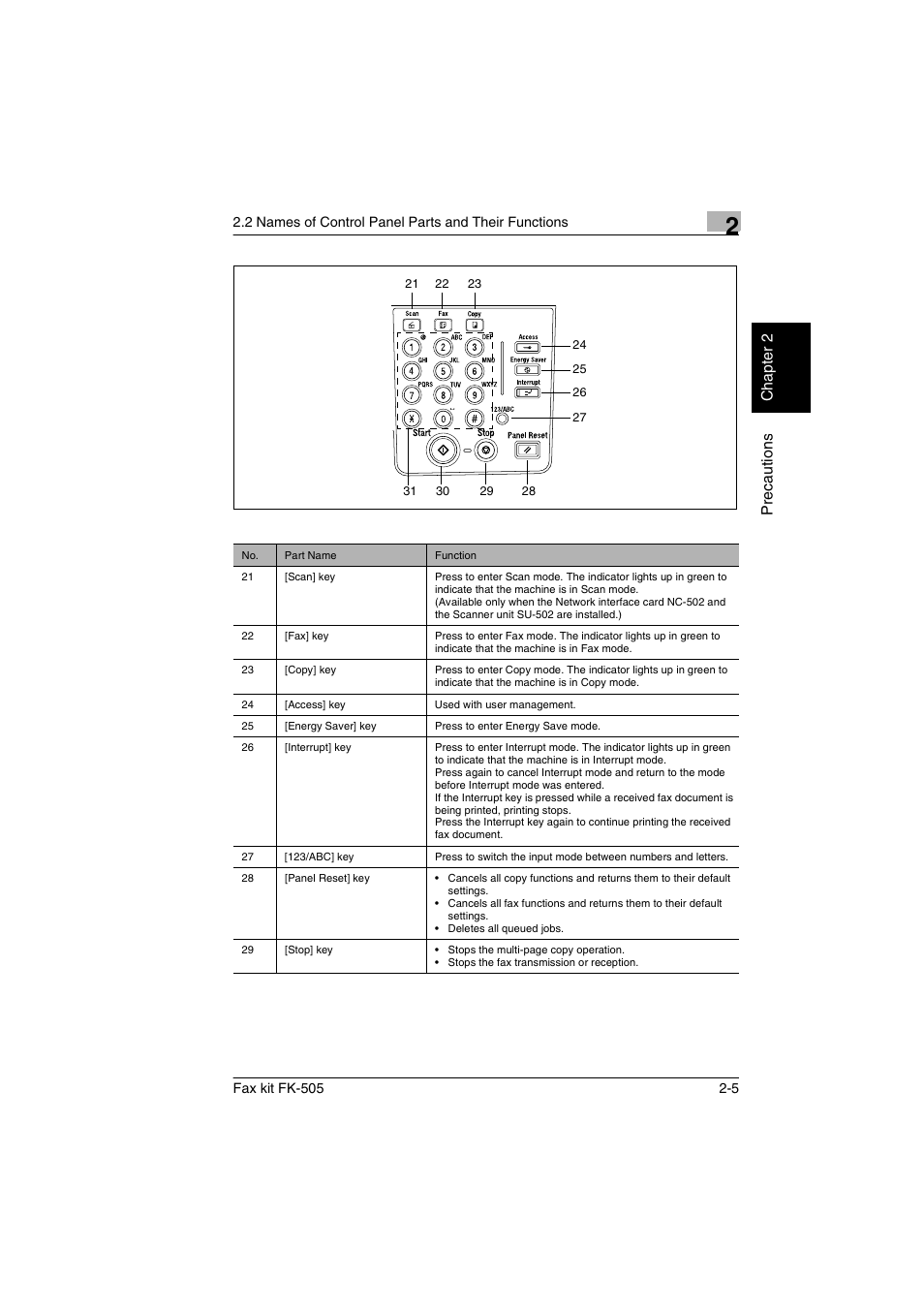 Konica Minolta FK-505 User Manual | Page 32 / 190