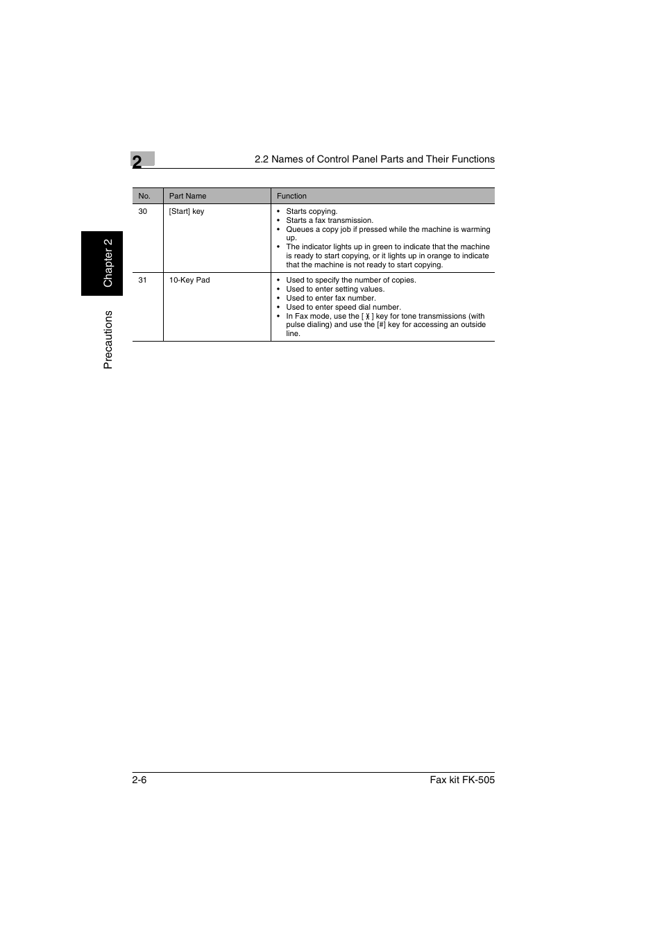 Konica Minolta FK-505 User Manual | Page 33 / 190