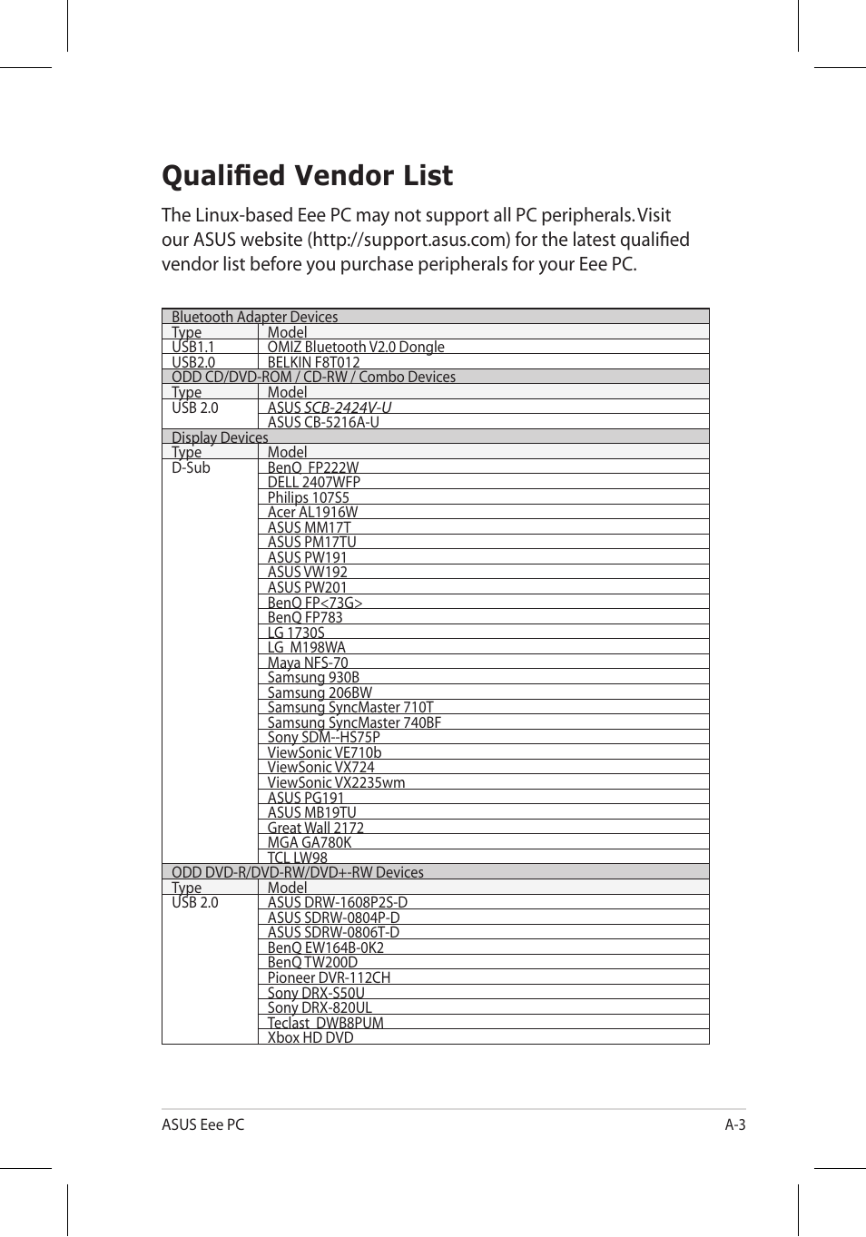 Qualified vendor list | Asus 701SD User Manual | Page 39 / 66