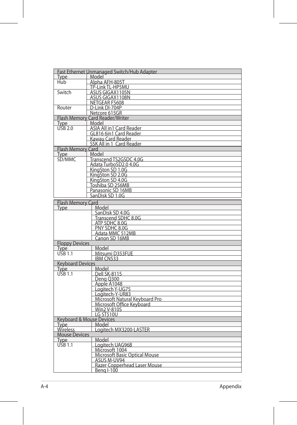 Asus 701SD User Manual | Page 40 / 66