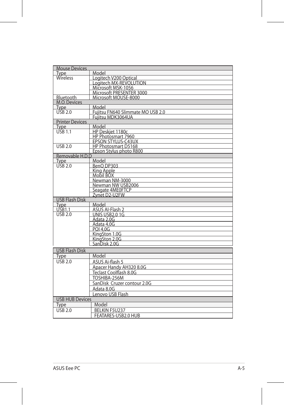 Asus 701SD User Manual | Page 41 / 66