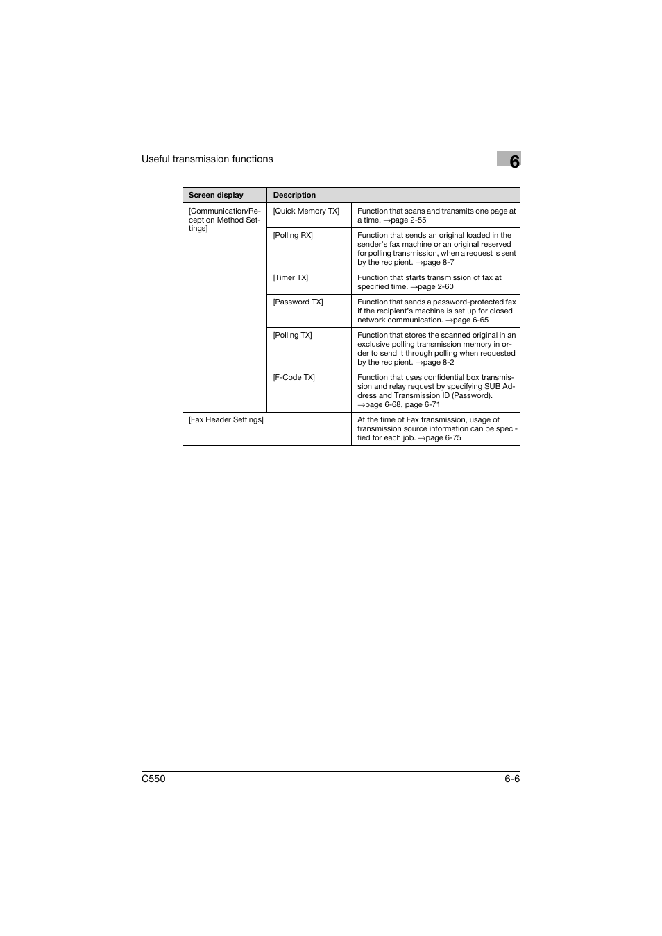 Konica Minolta bizhub C550 User Manual | Page 165 / 491