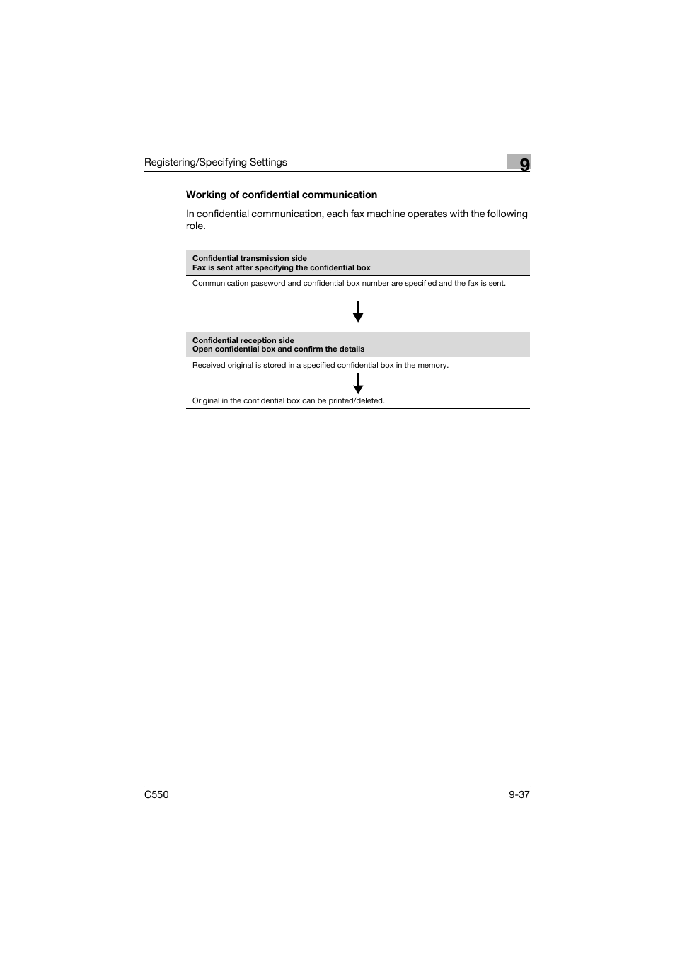 Working of confidential communication, Working of confidential communication -37 | Konica Minolta bizhub C550 User Manual | Page 297 / 491